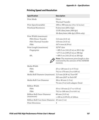 Appendix A — Specifications
PX4i and PX6i High Performance Printer User’s Manual 137
Printing Speed and Resolution
Specification Description
Print Mode Direct
Thermal Transfer
Print Speed (variable) 100 to 300 mm/sec (4 to 12 in/sec)
Printhead Resolution 8 dots/mm (203.2 dpi)
11.81 dots/mm (300 dpi)
16 dots/mm (406 dpi) (PX4i only)
Print Width (maximum)
PX4i Direct Transfer
PX4i Thermal Transfer
PX6i
112 mm (4.41 in)
110 mm (4.33 in)
167.4 mm (6.59 in)
Print Length (maximum)
Fingerprint
IPL
32767 dots
= 409.5 cm (161.25 in) at 203.2 dpi
= 277.5 cm (109.23 in) at 300 dpi
= 409.5 cm (161.25 in) at 203 dpi
Note: The maximum print length is also
restricted by the amount of free SDRAM
memory.
Media Width
PX4i
PX6i
25 to 120 mm (1 to 4.72 in)
76.2 to 170 mm (3 to 6.69 in)
Media Roll Diameter (maximum) 213 mm (8.38 in) Tear-Off
205 mm (8.07 in Peel-Off
Media Roll Core Diameter 38 to 40 mm (1.5 in)
76 mm (3 in) with adapter fitted
Ribbon Width
PX4i
PX6i
55 to 110 mm (2.17 to 4.33 in)
76.2 to 168 mm (3 to 6.61 in)
Ribbon Roll Outer Diameter
(maximum)
80 mm (3.15 in)
± 450 m (1476 ft) of ribbon
Ribbon Roll Core Inner Diameter 25 mm (1 in)
Print Directions 4
 