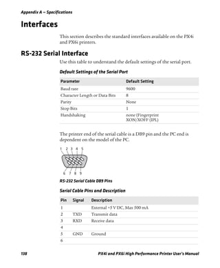 Appendix A — Specifications
138 PX4i and PX6i High Performance Printer User’s Manual
Interfaces
This section describes the standard interfaces available on the PX4i
and PX6i printers.
RS-232 Serial Interface
Use this table to understand the default settings of the serial port.
The printer end of the serial cable is a DB9 pin and the PC end is
dependent on the model of the PC.
RS-232 Serial Cable DB9 Pins
Default Settings of the Serial Port
Parameter Default Setting
Baud rate 9600
Character Length or Data Bits 8
Parity None
Stop Bits 1
Handshaking none (Fingerprint
XON/XOFF (IPL)
Serial Cable Pins and Description
Pin Signal Description
1 External +5 V DC, Max 500 mA
2 TXD Transmit data
3 RXD Receive data
4
5 GND Ground
6
1 2 3 4
6 7 8 9
5
 