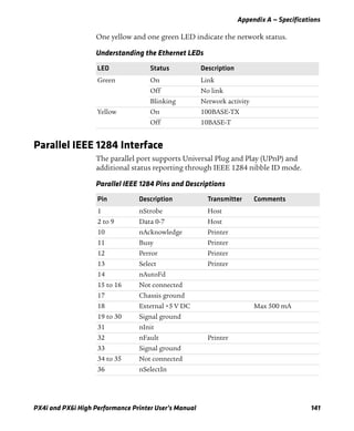 Appendix A — Specifications
PX4i and PX6i High Performance Printer User’s Manual 141
One yellow and one green LED indicate the network status.
Parallel IEEE 1284 Interface
The parallel port supports Universal Plug and Play (UPnP) and
additional status reporting through IEEE 1284 nibble ID mode.
Understanding the Ethernet LEDs
LED Status Description
Green On Link
Off No link
Blinking Network activity
Yellow On 100BASE-TX
Off 10BASE-T
Parallel IEEE 1284 Pins and Descriptions
Pin Description Transmitter Comments
1 nStrobe Host
2 to 9 Data 0-7 Host
10 nAcknowledge Printer
11 Busy Printer
12 Perror Printer
13 Select Printer
14 nAutoFd
15 to 16 Not connected
17 Chassis ground
18 External +5 V DC Max 500 mA
19 to 30 Signal ground
31 nInit
32 nFault Printer
33 Signal ground
34 to 35 Not connected
36 nSelectIn
 