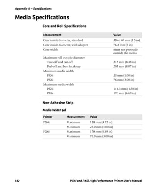 Appendix A — Specifications
142 PX4i and PX6i High Performance Printer User’s Manual
Media Specifications
Core and Roll Specifications
Non-Adhesive Strip
Measurement Value
Core inside diameter, standard 38 to 40 mm (1.5 in)
Core inside diameter, with adapter 76.2 mm (3 in)
Core width must not protrude
outside the media
Maximum roll outside diameter
Tear-off and cut-off
Peel-off and batch takeup
213 mm (8.38 in)
205 mm (8.07 in)
Minimum media width
PX4i
PX6i
25 mm (1.00 in)
76 mm (3.00 in)
Maximum media width
PX4i
PX6i
114.3 mm (4.50 in)
170 mm (6.69 in)
Media Width (a)
Printer Measurement Value
PX4i Maximum 120 mm (4.72 in)
Minimum 25.0 mm (1.00 in)
PX6i Maximum 170 mm (6.69 in)
Minimum 76.0 mm (3.00 in)
 
