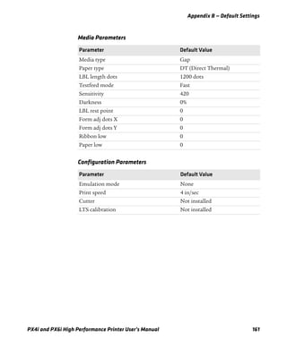 Appendix B — Default Settings
PX4i and PX6i High Performance Printer User’s Manual 161
Media Parameters
Parameter Default Value
Media type Gap
Paper type DT (Direct Thermal)
LBL length dots 1200 dots
Testfeed mode Fast
Sensitivity 420
Darkness 0%
LBL rest point 0
Form adj dots X 0
Form adj dots Y 0
Ribbon low 0
Paper low 0
Configuration Parameters
Parameter Default Value
Emulation mode None
Print speed 4 in/sec
Cutter Not installed
LTS calibration Not installed
 