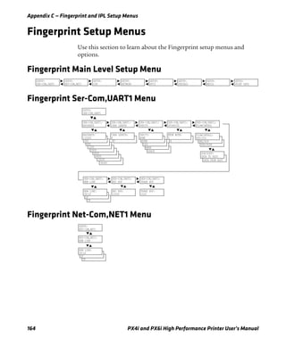 Appendix C — Fingerprint and IPL Setup Menus
164 PX4i and PX6i High Performance Printer User’s Manual
Fingerprint Setup Menus
Use this section to learn about the Fingerprint setup menus and
options.
Fingerprint Main Level Setup Menu
Fingerprint Ser-Com,UART1 Menu
Fingerprint Net-Com,NET1 Menu
SETUP:
SER-COM,UART1
SETUP:
NET-COM,NET1
SETUP:
COM
SETUP:
NETWORK
SETUP:
RFID
SETUP:
FEEDADJ
SETUP:
MEDIA
SETUP:
PRINT DEFS
XON/XOFF:
DATA FROM HOST
PARITY:
SPACE
BAUDRATE:
38400
FLOWCONTROL:
XON/XOFF
FLOWCONTROL:
ENQ/ACK
BAUDRATE:
19200
BAUDRATE:
9600
BAUDRATE:
4800
BAUDRATE:
2400
BAUDRATE:
1200
BAUDRATE:
600
BAUDRATE:
300
PARITY:
MARK
PARITY:
ODD
PARITY:
EVEN
CHAR LENGTH
7
STOP BITS:
2
SETUP:
SER-COM,UART1
SER-COM,UART1:
BAUDRATE
SER-COM,UART1:
CHAR LENGTH
SER-COM,UART1:
PARITY
SER-COM,UART1:
STOPBITS
SER-COM,UART1:
FLOWCONTROL
BAUDRATE:
115200
CHAR LENGTH:
8
PARITY:
NONE
STOP BITS:
1
FLOWCONTROL:
RTS/CTS
NEW LINE:
CR
NEW LINE:
LF
SER-COM,UART1:
NEW LINE
SER-COM,UART1:
REC BUF
SER-COM,UART1:
TRANS BUF
NEW LINE:
CR/LF
REC BUF:
10000
TRANS BUF:
1024
XON/XOFF:
DATA TO HOST
SETUP:
NET-COM,NET1
NEW LINE:
CR
NEW LINE:
LF
NET-COM,NET1:
NEW LINE
NEW LINE:
CR/LF
 