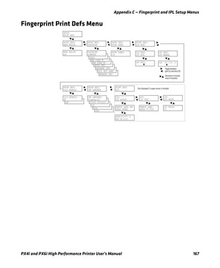 Appendix C — Fingerprint and IPL Setup Menus
PX4i and PX6i High Performance Printer User’s Manual 167
Fingerprint Print Defs Menu
CMD LANGUAGE:
DSim
CMD LANGUAGE:
ZSim
CMD LANGUAGE:
IPL
CLIP DEFAULT:
OFF
TESTPRINT:
NETWORK INFO
TESTPRINT:
RFID TEST LABEL
TESTPRINT:
HARDWARE INFO
TESTPRINT:
SETUP INFO
TESTPRINT:
BAR CODES #2
TESTPRINT:
BAR CODES #1
TESTPRINT:
CHESS
PRINT DEFS:
TESTPRINT
LTS:
LTS ADJUST
LTS:
LTS TEST
LTS:
LTS VALUE
LTS VALUE:
10
TESTPRINT:
DIAMONDS
PRINT DEFS:
PRINT SPEED
PRINT DEFS:
LSS TEST
PRINT SPEED:
100
LSS TEST:
LSS MANUAL
LSS [G: 1]D: 13
REMOVE LABEL
ENTER TO STOP
REMOVE LABEL AND
PRESS ENTER
SETUP:
PRINT DEFS
PRINT DEFS:
HEAD RESIST
HEAD RESIST:
nnn
LSS TEST:
LSS AUTO
LSS AUTO:
Toggle between
gain (G) and drive (D)
Decrease or increase
value in brackets
PRINT DEFS:
LTS
SENSITIVITY 10
OUT OF 9-10
PRINT DEFS:
CMD LANGUAGE
PRINT DEFS:
CLIP DEFAULT
CLIP DEFAULT:
ON CMD LANGUAGE:
Direct Protocol
CMD LANGUAGE:
Fingerprint
Only displayed if a paper sensor is installed.
 