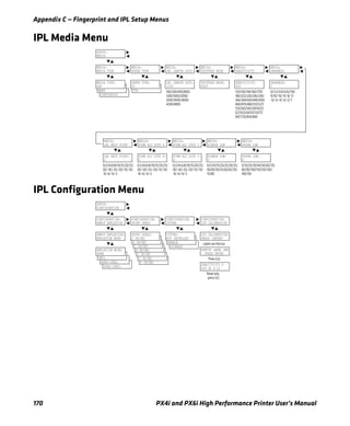 Appendix C — Fingerprint and IPL Setup Menus
170 PX4i and PX6i High Performance Printer User’s Manual
IPL Media Menu
IPL Configuration Menu
MEDIA TYPE:
CONTINUOUS
MEDIA TYPE:
MARK
SETUP:
MEDIA
MEDIA:
MEDIA TYPE
MEDIA TYPE:
GAP
MEDIA:
PAPER TYPE
PAPER TYPE:
TTR
PAPER TYPE:
DT
MEDIA:
LBL LENGTH DOTS
LBL LENGTH DOTS:
1200
MEDIA:
LBL REST POINT
LBL REST POINT:
0
MEDIA:
FORM ADJ DOTS X
FORM ADJ DOTS X:
0
MEDIA:
FORM ADJ DOTS Y
FORM ADJ DOTS Y:
0
100/200/400/800/
1200/1600/2000/
2500/3000/3600/
4200/4800
0/2/4/6/8/10/15/20/25/
30/-30/-25/-20/-15/-10/
-8/-6/-4/-2
0/2/4/6/8/10/15/20/25/
30/-30/-25/-20/-15/-10/
-8/-6/-4/-2
0/2/4/6/8/10/15/20/25/
30/-30/-25/-20/-15/-10/
-8/-6/-4/-2
MEDIA:
RIBBON LOW
RIBBON LOW:
0
0/5/10/15/20/25/30/35/
40/45/50/55/60/65/70/
75/80
MEDIA:
PAPER LOW
PAPER LOW:
0
0/10/20/30/40/50/60/70/
80/90/100/110/120/130/
140/150
MEDIA:
TESTFEED MODE
TESTFEED MODE:
FAST
MEDIA:
SENSITIVITY
SENSITIVITY:
420
MEDIA:
DARKNESS
DARKNESS:
0
120/130/140/160/170/
180/222/226/236/238/
366/369/420/440/450/
460/470/480/513/527/
533/563/565/567/623/
627/633/647/673/677/
687/720/854/864
0/1/2/3/4/5/6/7/8/
9/10/-10/-9/-8/-7/
-6/-5/-4/-3/-2/-1
EMULATION MODE:
86XX-15MIL
PRINT SPPED:
4 IN/SEC
PRINT SPPED:
3 IN/SEC
PRINT SPPED:
2 IN/SEC
PRINT SPPED:
8 IN/SEC
PRINT SPPED:
7 IN/SEC
PRINT SPPED:
6 IN/SEC
SETUP:
CONFIGURATION
CONFIGURATION:
LTS CALIBRATION
LTS CALIBRATION:
PRESS <ENTER>
REMOVE LABEL AND
PRESS ENTER
CONFIGURATION:
PWRUP EMULATION
CONFIG:
DISABLE
CONFIG:
ENABLE
CUTTER:
NOT INSTALLED
Labels are fed out
SENSITIVITY 9
OUT OF 8-14
Press E
Read only,
press E
CONFIGURATION:
PRINT SPEED
PRINT SPEED:
5 IN/SEC
CONFIGURATION:
CUTTER
PWRUP EMULATION:
EMULATION MODE
EMULATION MODE:
86XX-10MIL
EMULATION MODE:
5MIL
EMULATION MODE:
NONE
EMULATION MODE:
86XX-15MIL
PRINT SPPED:
4 IN/SEC
PRINT SPPED:
3 IN/SEC
PRINT SPPED:
2 IN/SEC
PRINT SPPED:
8 IN/SEC
PRINT SPPED:
7 IN/SEC
PRINT SPPED:
6 IN/SEC
SETUP:
CONFIGURATION
CONFIGURATION:
LTS CALIBRATION
LTS CALIBRATION:
PRESS <ENTER>
REMOVE LABEL AND
PRESS ENTER
CONFIGURATION:
PWRUP EMULATION
CONFIG:
DISABLE
CONFIG:
ENABLE
CUTTER:
NOT INSTALLED
Labels are fed out
SENSITIVITY 9
OUT OF 8-14
Press E
Read only,
press E
CONFIGURATION:
PRINT SPEED
PRINT SPEED:
5 IN/SEC
CONFIGURATION:
CUTTER
PWRUP EMULATION:
EMULATION MODE
EMULATION MODE:
86XX-10MIL
EMULATION MODE:
5MIL
EMULATION MODE:
NONE
 