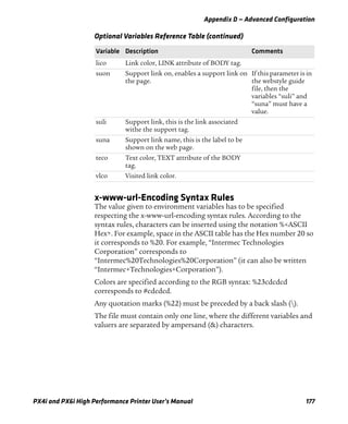 Appendix D — Advanced Configuration
PX4i and PX6i High Performance Printer User’s Manual 177
x-www-url-Encoding Syntax Rules
The value given to environment variables has to be specified
respecting the x-www-url-encoding syntax rules. According to the
syntax rules, characters can be inserted using the notation %<ASCII
Hex>. For example, space in the ASCII table has the Hex number 20 so
it corresponds to %20. For example, “Intermec Technologies
Corporation” corresponds to
“Intermec%20Technologies%20Corporation” (it can also be written
“Intermec+Technologies+Corporation”).
Colors are specified according to the RGB syntax: %23cdcdcd
corresponds to #cdcdcd.
Any quotation marks (%22) must be preceded by a back slash ().
The file must contain only one line, where the different variables and
valuers are separated by ampersand (&) characters.
lico Link color, LINK attribute of BODY tag.
suon Support link on, enables a support link on
the page.
If this parameter is in
the webstyle guide
file, then the
variables “suli” and
“suna” must have a
value.
suli Support link, this is the link associated
withe the support tag.
suna Support link name, this is the label to be
shown on the web page.
teco Text color, TEXT attribute of the BODY
tag.
vlco Visited link color.
Optional Variables Reference Table (continued)
Variable Description Comments
 