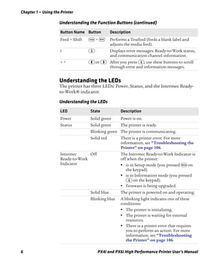 Chapter 1 — Using the Printer
6 PX4i and PX6i High Performance Printer User’s Manual
Understanding the LEDs
The printer has three LEDs: Power, Status, and the Intermec Ready-
to-Work® indicator.
Feed + Shift F + S Performs a Testfeed (feeds a blank label and
adjusts the media feed).
i I Displays error messages, Ready-to-Work status,
and communication channel information.
< > L or R After you press I, use these buttons to scroll
through error and information messages.
Understanding the LEDs
LED State Description
Power Solid green Power is on.
Status Solid green The printer is ready.
Blinking green The printer is communicating.
Solid red There is a printer error. For more
information, see “Troubleshooting the
Printer” on page 106.
Intermec
Ready-to-Work
Indicator
Off The Intermec Ready-to-Work Indicator is
off when the printer:
• is in Setup mode (you pressed T on
the keypad).
• is in Information mode (you pressed
I on the keypad).
• firmware is being upgraded.
Solid blue The printer is powered on and operating.
Blinking blue A blinking light indicates one of these
conditions:
• The printer is initializing.
• The printer is waiting for external
resources.
• There is a printer error that requires
you to perform an action. For more
information, see “Troubleshooting
the Printer” on page 106.
Understanding the Function Buttons (continued)
Button Name Button Description
 