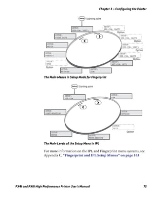 Chapter 3 — Configuring the Printer
PX4i and PX6i High Performance Printer User’s Manual 75
The Main Menus in Setup Mode for Fingerprint
The Main Levels of the Setup Menu in IPL
For more information on the IPL and Fingerprint menu systems, see
Appendix C, “Fingerprint and IPL Setup Menus” on page 163
SETUP:
SER-COM, UART1
SETUP:
PRINT DEFS
SETUP:
MEDIA
SETUP:
SER-COM, UART3
Option
SETUP:
SER-COM, UART4
Option
SETUP:
SER-COM, UART5
Option
SETUP:
SER-COM, UART2
Option
Starting point
SETUP:
NETWORK
T
L
>R
SETUP:
FEEDADJ
SETUP:
COM
SETUP:
RFID
Option
SETUP:
NET-COM, NET1
SETUP:
SER-COM
SETUP:
CONFIGURATION
SETUP:
MEDIA SETUP:
TEST/SERVICE
Starting pointT
R
L
SETUP:
NETWORK
SETUP:
COM
SETUP:
RFID
Option
 