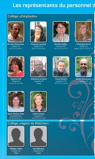 Les représentants du personnel d
    Collège «Employés»




6   Christian Bourenane     Françoise Carmard      Mireille Gaillon         Véronique Hervé
          Titulaire FO          Titulaire CFTC       Titulaire CFDT             Titulaire FO
      Tél. 01 53 35 46 47    Tél. 01 53 35 42 94   Tél. 01 53 35 31 43   Agence Tél. 01 53 35 37 73




        Djamila Selli       Mohamed Arsalane        Pascal Bastien         Michel Bourenane
          Titulaire FO          Suppléant FO        Suppléant CFDT             Suppléant FO
      Tél. 01 53 35 37 96          Village         Tél. 01 53 35 42 30      Tél. 01 53 35 35 39




    Marie-Thérèse Pinto       Samia Snoussi
       Suppléante CFTC          Suppléant FO
      Tél. 01 53 35 37 11    Tél. 01 53 35 31 60


    Collège «Agent de Maîtrise»




       Philippe Godet         Gaël Bihannic
         Titulaire CGC         Suppléant CGC
            Village               Village
 