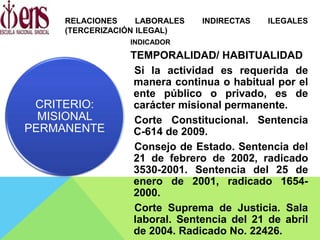 INDICADOR
TEMPORALIDAD/ HABITUALIDAD
Si la actividad es requerida de
manera continua o habitual por el
ente público o privado, es de
carácter misional permanente.
Corte Constitucional. Sentencia
C-614 de 2009.
Consejo de Estado. Sentencia del
21 de febrero de 2002, radicado
3530-2001. Sentencia del 25 de
enero de 2001, radicado 1654-
2000.
Corte Suprema de Justicia. Sala
laboral. Sentencia del 21 de abril
de 2004. Radicado No. 22426.
CRITERIO:
MISIONAL
PERMANENTE
RELACIONES LABORALES INDIRECTAS ILEGALES
(TERCERIZACIÓN ILEGAL)
 
