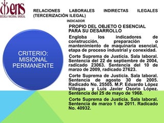 INDICADOR
PROPIO DEL OBJETO O ESENCIAL
PARA SU DESARROLLO
Engloba los indicadores de
construcción, preparación o
mantenimiento de maquinaria esencial,
etapa de proceso industrial y conexidad.
Corte Suprema de Justicia. Sala laboral.
Sentencia del 22 de septiembre de 2004,
radicado 23063. Sentencia del 10 de
marzo de 2009, radicado 27623.
Corte Suprema de Justicia. Sala laboral.
Sentencia de agosto 30 de 2005.
Radicado No. 25505. M.P. Eduardo López
Villegas y Luis Javier Osorio López.
Sentencia del 25 de mayo de 1968.
Corte Suprema de Justicia. Sala laboral.
Sentencia de marzo 1 de 2011. Radicado
No. 40932.
CRITERIO:
MISIONAL
PERMANENTE
RELACIONES LABORALES INDIRECTAS ILEGALES
(TERCERIZACIÓN ILEGAL)
 