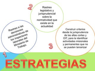 Rastreo
legislativo y
jurisprudencial
sobre la
normatividad que
existe en la
actualidad
Construir criterios
desde la jurisprudencia
de las altas cortes y
OIT, para la identificar
actividades misionales
y permanentes que no
se pueden tercerizar
 
