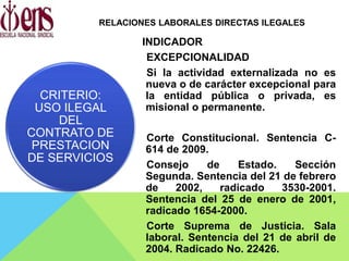 INDICADOR
EXCEPCIONALIDAD
Si la actividad externalizada no es
nueva o de carácter excepcional para
la entidad pública o privada, es
misional o permanente.
Corte Constitucional. Sentencia C-
614 de 2009.
Consejo de Estado. Sección
Segunda. Sentencia del 21 de febrero
de 2002, radicado 3530-2001.
Sentencia del 25 de enero de 2001,
radicado 1654-2000.
Corte Suprema de Justicia. Sala
laboral. Sentencia del 21 de abril de
2004. Radicado No. 22426.
CRITERIO:
USO ILEGAL
DEL
CONTRATO DE
PRESTACION
DE SERVICIOS
RELACIONES LABORALES DIRECTAS ILEGALES
 