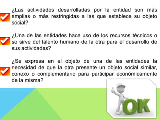 ¿Las actividades desarrolladas por la entidad son más
amplias o más restringidas a las que establece su objeto
social?
¿Una de las entidades hace uso de los recursos técnicos o
se sirve del talento humano de la otra para el desarrollo de
sus actividades?
¿Se expresa en el objeto de una de las entidades la
necesidad de que la otra presente un objeto social similar,
conexo o complementario para participar económicamente
de la misma?
 