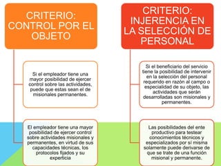 CRITERIO:
CONTROL POR EL
OBJETO
Si el empleador tiene una
mayor posibilidad de ejercer
control sobre las actividades,
puede que estas sean el de
misionales permanentes.
El empleador tiene una mayor
posibilidad de ejercer control
sobre actividades misionales y
permanentes, en virtud de sus
capacidades técnicas, los
protocolos fijados y su
experticia
CRITERIO:
INJERENCIA EN
LA SELECCIÓN DE
PERSONAL
Si el beneficiario del servicio
tiene la posibilidad de intervenir
en la selección del personal
requerido en razón al campo o
especialidad de su objeto, las
actividades que serán
desarrolladas son misionales y
permanentes.
Las posibilidades del ente
productivo para testear
conocimientos técnicos y
especializados por sí misma
solamente puede derivarse de
que se trate de una función
misional y permanente.
 