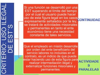 CRITERIO:USOILEGAL
DEEST´S
Si una función se desarrolló por una
EST superando el límite del tiempo
por el cual el usuario puede hacer
uso de esta figura legal en los casos
expresamente señalados por la ley,
se tratará de actividades misionales
y permanentes en tanto el ente
económico tiene una necesidad
constante de tales servicios.
Que el empleado en misión desarrolle
por orden del ente beneficiario del
servicio labores no incluidas en el
contrato, es un indicio de que puede
estar haciendo uso de esta figura para
realizar intermediación ilegal y
externalizar funciones misionales y
permanentes.
 