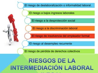 El riesgo de deslaboralización o informalidad laboral.
El riesgo a bajos ingresos laborales
El riesgo a la desprotección social
El riesgo a la discriminación laboral
El riesgo de insolvencia del empleador formal
El riesgo al desempleo recurrente
El riesgo de pérdida de derechos colectivos
 