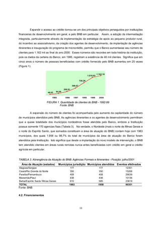 Expandir o acesso ao crédito tornou-se um dos principais objetivos perseguidos por instituições
financeiras de desenvolvimento em geral, e pelo BNB em particular. Assim, a adoção da intermediação
integrada, particularmente através da implementação da estratégia de apoio ao pequeno produtor rural,
do incentivo ao associativismo, da criação dos agentes de desenvolvimento, da implantação de agências
itinerantes e inauguração do programa de microcrédito, permitiu que o Banco aumentasse seu número de
clientes para 1.162 mil ao final do ano 2000. Esses números são recordes em toda história da instituição,
pois os dados da carteira do Banco, em 1995, registram a existência de 46 mil clientes. Significa que em
cinco anos o número de pessoas beneficiadas com crédito fornecido pelo BNB aumentou em 25 vezes
(Figura 1).
                                  QUANTIDADE DE CLIENTES - (em mil)

                                                                                   1.162,18
                                                                        1.016,92

                                                            720,26

                                                   399,07
                                          200,91
                          46,02   94,59


                              1995         1996     1997         1998      1999      2000

                          FIGURA 1. Quantidade de clientes do BNB - 1992-99
                                   Fonte: BNB

          A expansão do número de clientes foi acompanhada pelo aumento da capilaridade do número
de municípios atendidos pelo BNB. As agências itinerantes e os agentes de desenvolvimento permitiram
que a quase totalidade dos municípios nordestinos fosse atendida pelo Banco, embora a Instituição
possua somente 170 agencias fixas (Tabela 3). Na verdade, o Nordeste (mais o norte de Minas Gerais e
o norte do Espírito Santo, que somados constituem a área de atuação do BNB) contam hoje com 1983
municípios, dos quais 1.958 ou 98,7% do total de municípios da área de atuação do Banco foram
atendidos pela Instituição. Isto significa que desde a implantação do novo modelo de intervenção, o BNB
tem atendido clientes em áreas rurais remotas nunca antes beneficiadas com crédito em geral e crédito
agrícola em particular.


TABELA 3. Abrangência da Atuação do BNB: Agências Formais e Itinerantes - Posição: julho/2001
  Área de Atuação (estados)          Municípios jurisdição Municípios atendidos Eventos efetivados
Alagoas/Sergipe                                177                                  177       12351
Ceará/Rio Grande do Norte                      350                                  350       15206
Paraíba/Pernambuco                             408                                  408       29039
Maranhão/Piauí                                 438                                  438       10136
Bahia/Espírito Santo/ Minas Gerais             610                                  585       23619
TOTAL                                          1983                                 1958      90351
Fonte: BNB

4.2. Financiamentos



                                                            10
 