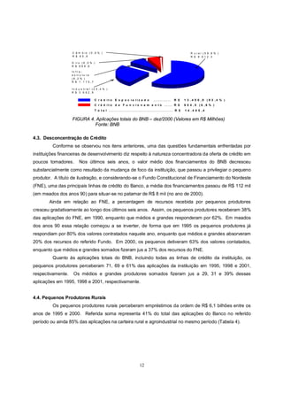 C â m b io ( 0 ,6 % )                                                              R u r a l ( 5 9 ,8 % )
                   R $ 8 5 ,9                                                                         R $ 8 .6 1 2 ,3

                   G ir o ( 6 , 0 % )
                   R $ 8 6 8 ,6

                   In f r a -
                   e s tr u tu r a
                   ( 8 ,2 % )
                   R $ 1 .1 7 5 ,7

                   I n d u s t r ia l ( 2 5 , 4 % )
                   R $ 3 .6 6 2 ,9

                                       C r é d it o   E s p e c ia liz a d o   ...........   R $   1 3 .4 5 0 ,9 (9 3 ,4 % )
                                       C r é d it o   d e F u n c io n a m e n to     ..... R $    9 5 4 ,5 (6 ,6 % )
                                       T o ta l ......................................... R $      1 4 .4 0 5 ,4


                   FIGURA 4. Aplicações totais do BNB – dez/2000 (Valores em R$ Milhões)
                            Fonte: BNB

4.3. Desconcentração do Crédito
         Conforme se observou nos itens anteriores, uma das questões fundamentais enfrentadas por
instituições financeiras de desenvolvimento diz respeito à natureza concentradora da oferta de crédito em
poucos tomadores.        Nos últimos seis anos, o valor médio dos financiamentos do BNB decresceu
substancialmente como resultado da mudança de foco da instituição, que passou a privilegiar o pequeno
produtor. A título de ilustração, e considerando-se o Fundo Constitucional de Financiamento do Nordeste
(FNE), uma das principais linhas de crédito do Banco, a média dos financiamentos passou de R$ 112 mil
(em meados dos anos 90) para situar-se no patamar de R$ 8 mil (no ano de 2000).
       Ainda em relação ao FNE, a percentagem de recursos recebida por pequenos produtores
cresceu gradativamente ao longo dos últimos seis anos. Assim, os pequenos produtores receberam 38%
das aplicações do FNE, em 1990, enquanto que médios e grandes responderam por 62%. Em meados
dos anos 90 essa relação começou a se inverter, de forma que em 1995 os pequenos produtores já
respondiam por 80% dos valores contratados naquele ano, enquanto que médios e grandes absorveram
20% dos recursos do referido Fundo. Em 2000, os pequenos detiveram 63% dos valores contatados,
enquanto que médios e grandes somados fizeram jus a 37% dos recursos do FNE.
         Quanto às aplicações totais do BNB, incluindo todas as linhas de crédito da instituição, os
pequenos produtores perceberam 71, 69 e 61% das aplicações da instituição em 1995, 1998 e 2001,
respectivamente.    Os médios e grandes produtores somados fizeram jus a 29, 31 e 39% dessas
aplicações em 1995, 1998 e 2001, respectivamente.


4.4. Pequenos Produtores Rurais
         Os pequenos produtores rurais perceberam empréstimos da ordem de R$ 6,1 bilhões entre os
anos de 1995 e 2000. Referida soma representa 41% do total das aplicações do Banco no referido
período ou ainda 85% das aplicações na carteira rural e agroindustrial no mesmo período (Tabela 4).




                                                                     12
 