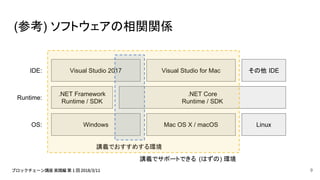 (参考) ソフトウェアの相関関係
Windows Mac OS X / macOS Linux
.NET Core
Runtime / SDK
.NET Framework
Runtime / SDK
Visual Studio 2017 その他 IDEVisual Studio for Mac
講義でおすすめする環境
講義でサポートできる (はずの) 環境
OS:
Runtime:
IDE:
9
 