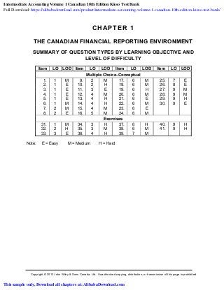 Copyright © 2013 John Wiley & Sons Canada, Ltd. Unauthorized copying, distribution, or transmission of this page is prohibited
CHAPTER 1
THE CANADIAN FINANCIAL REPORTING ENVIRONMENT
SUMMARY OF QUESTION TYPES BY LEARNING OBJECTIVE AND
LEVEL OF DIFFICULTY
Item LO LOD Item LO LOD Item LO LOD Item LO LOD
Multiple Choice–Conceptual
1. 1 M 9. 2 M 17. 6 M 25. 7 E
2. 1 E 10. 2 H 18. 6 M 26. 8 E
3. 1 E 11. 3 E 19. 6 H 27. 9 M
4. 1 E 12. 4 M 20. 6 M 28. 9 M
5. 1 E 13. 4 H 21. 6 E 29. 9 H
6. 1 M 14. 4 H 22. 6 M 30. 9 E
7. 2 M 15. 4 M 23. 6 E
8. 2 E 16. 5 M 24. 6 M
Exercises
31. 1 M 34. 3 H 37. 6 H 40. 9 H
32. 2 H 35. 3 M 38. 6 M 41. 9 H
33. 3 E 36. 4 H 39. 7 M
Note: E = Easy M = Medium H = Hard
Intermediate Accounting Volume 1 Canadian 10th Edition Kieso Test Bank
Full Download: https://alibabadownload.com/product/intermediate-accounting-volume-1-canadian-10th-edition-kieso-test-bank/
This sample only, Download all chapters at: AlibabaDownload.com
 