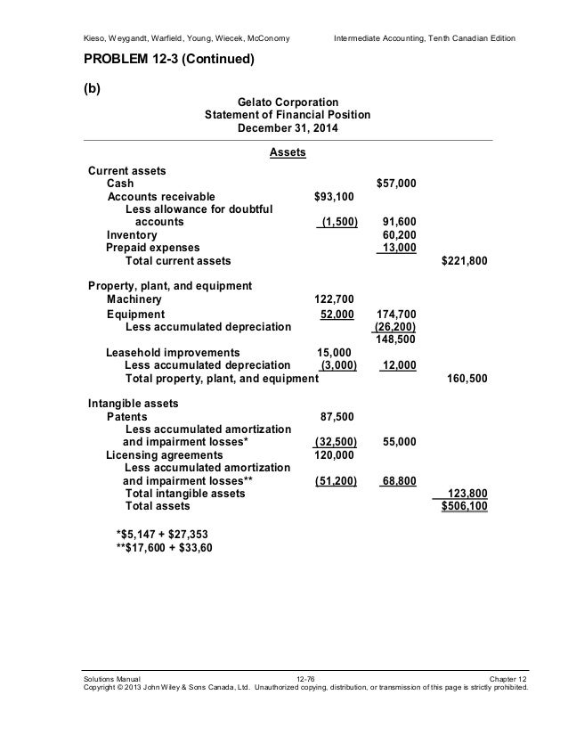 Intermediate accounting, 17th edition wileyplus access code image