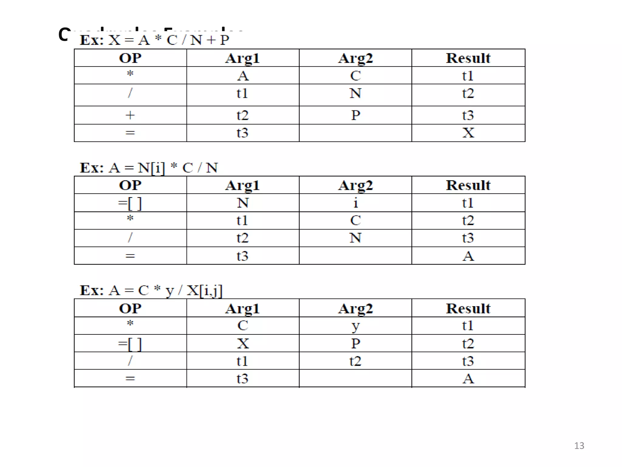 13
Quadruples Examples:
 