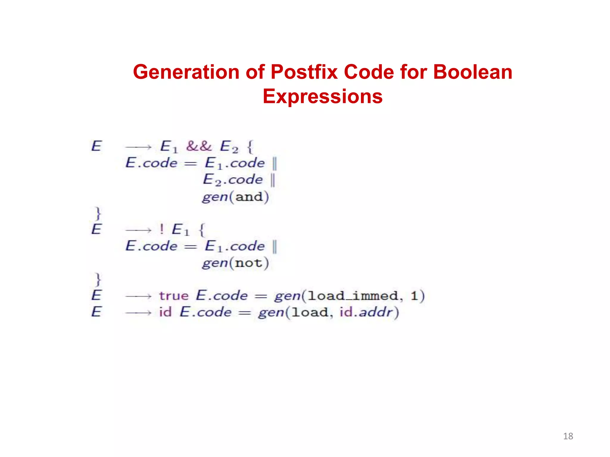 Generation of Postfix Code for Boolean
Expressions
18
 
