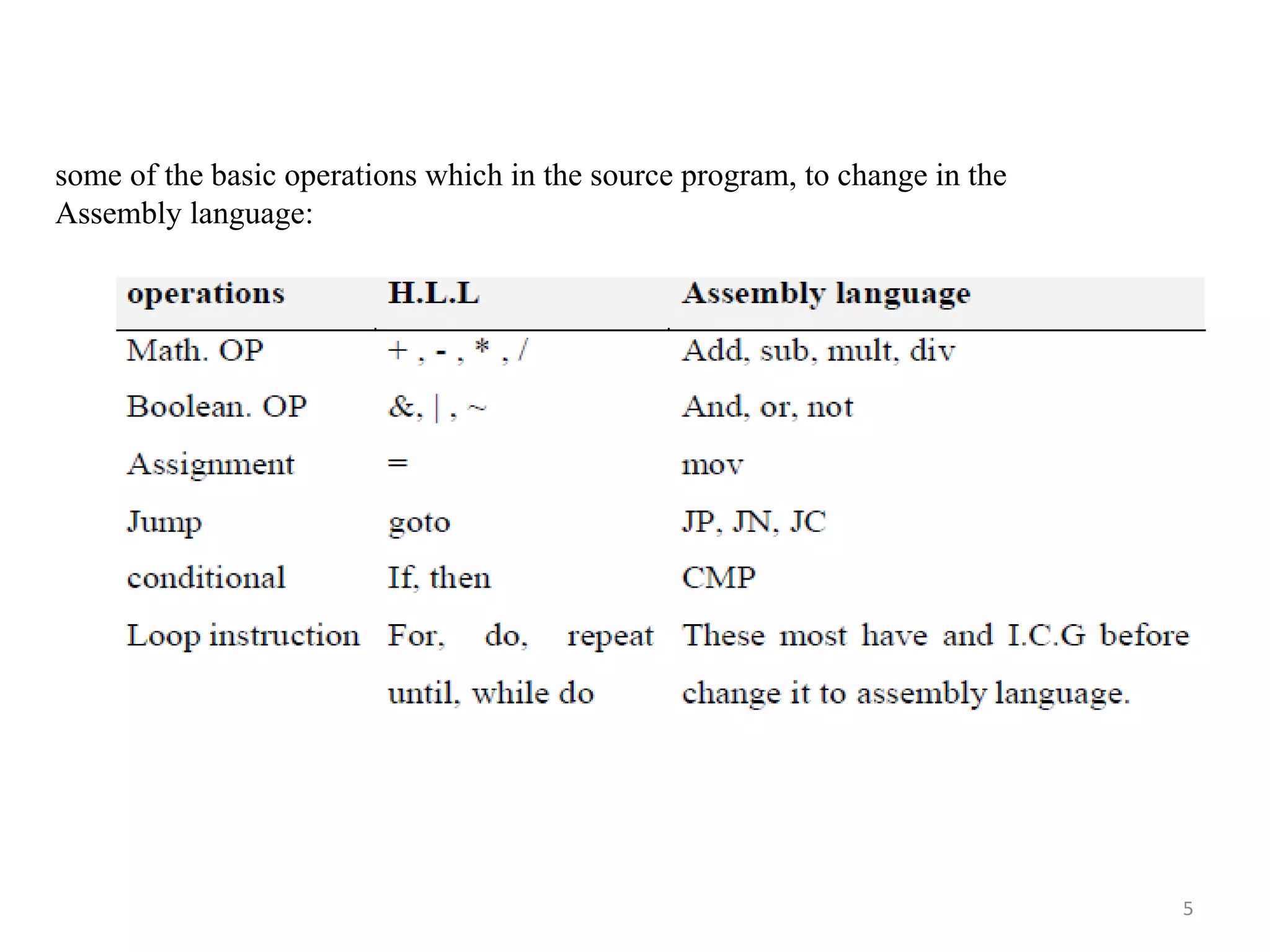 5
some of the basic operations which in the source program, to change in the
Assembly language:
 