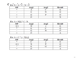 13
Quadruples Examples:
 