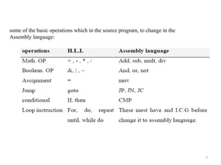 5
some of the basic operations which in the source program, to change in the
Assembly language:
 