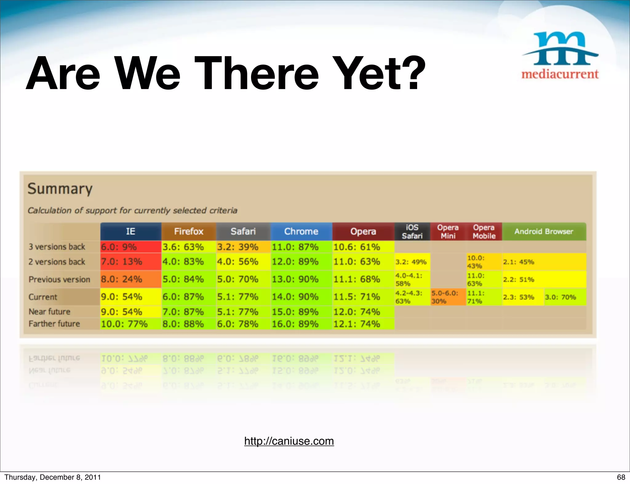 Are We There Yet? http://caniuse.com Thursday, December 8, 2011 68 