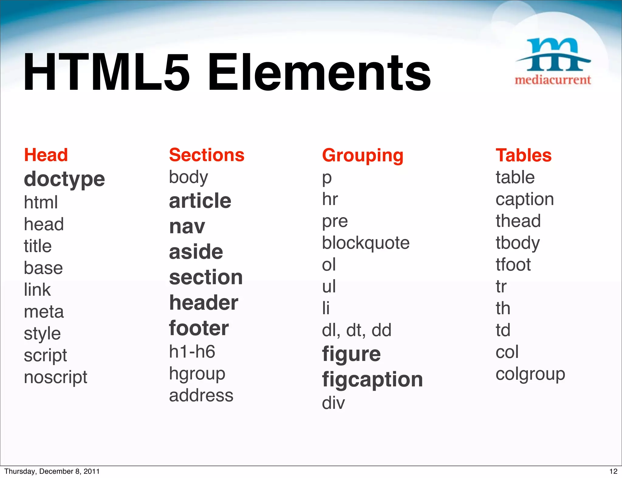HTML5 Elements Head Sections Grouping Tables doctype body p table html article hr caption head nav pre thead title blockquote tbody aside base ol tfoot section ul tr link meta header li th style footer dl, dt, dd td script h1-h6 ﬁgure col noscript hgroup ﬁgcaption colgroup address div Thursday, December 8, 2011 12 