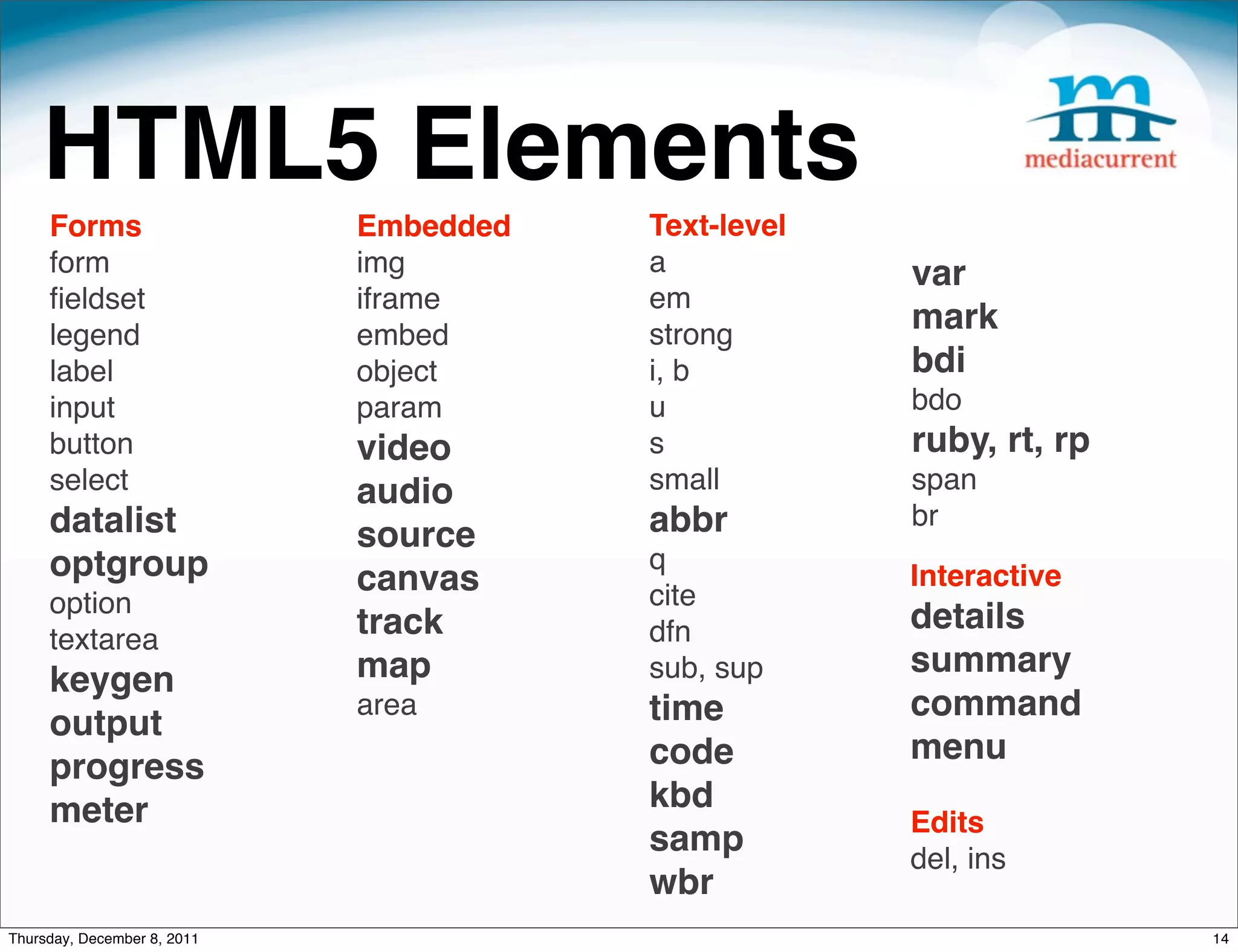 HTML5 Elements Forms Embedded Text-level form img a var ﬁeldset iframe em legend embed strong mark label object i, b bdi input param u bdo button video s ruby, rt, rp select audio small span datalist abbr br source optgroup q canvas cite Interactive option track dfn details textarea map sub, sup summary keygen area time command output code menu progress meter kbd Edits samp del, ins wbr Thursday, December 8, 2011 14 