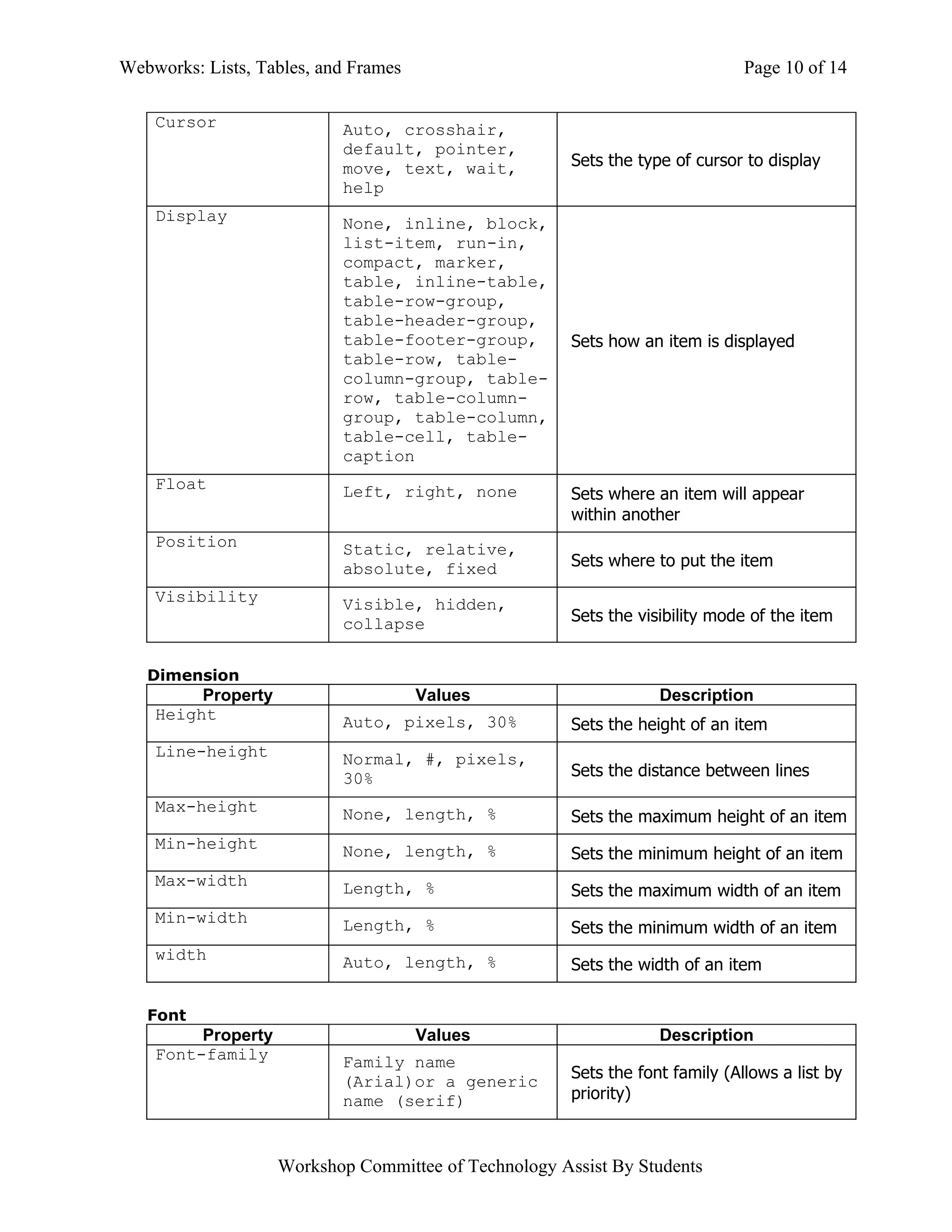 Webworks: Lists, Tables, and Frames                                            Page 10 of 14

    Cursor                 Auto, crosshair,
                           default, pointer,
                           move, text, wait,           Sets the type of cursor to display
                           help
    Display                None, inline, block,
                           list-item, run-in,
                           compact, marker,
                           table, inline-table,
                           table-row-group,
                           table-header-group,
                           table-footer-group,         Sets how an item is displayed
                           table-row, table-
                           column-group, table-
                           row, table-column-
                           group, table-column,
                           table-cell, table-
                           caption
    Float                  Left, right, none           Sets where an item will appear
                                                       within another
    Position               Static, relative,
                           absolute, fixed             Sets where to put the item

    Visibility             Visible, hidden,
                           collapse                    Sets the visibility mode of the item


   Dimension
         Property                     Values                       Description
    Height                 Auto, pixels, 30%           Sets the height of an item
    Line-height            Normal, #, pixels,
                           30%                         Sets the distance between lines

    Max-height             None, length, %             Sets the maximum height of an item
    Min-height             None, length, %             Sets the minimum height of an item
    Max-width              Length, %                   Sets the maximum width of an item
    Min-width              Length, %                   Sets the minimum width of an item
    width                  Auto, length, %             Sets the width of an item

   Font
         Property                     Values                       Description
    Font-family            Family name
                           (Arial)or a generic         Sets the font family (Allows a list by
                           name (serif)                priority)



                    Workshop Committee of Technology Assist By Students
 