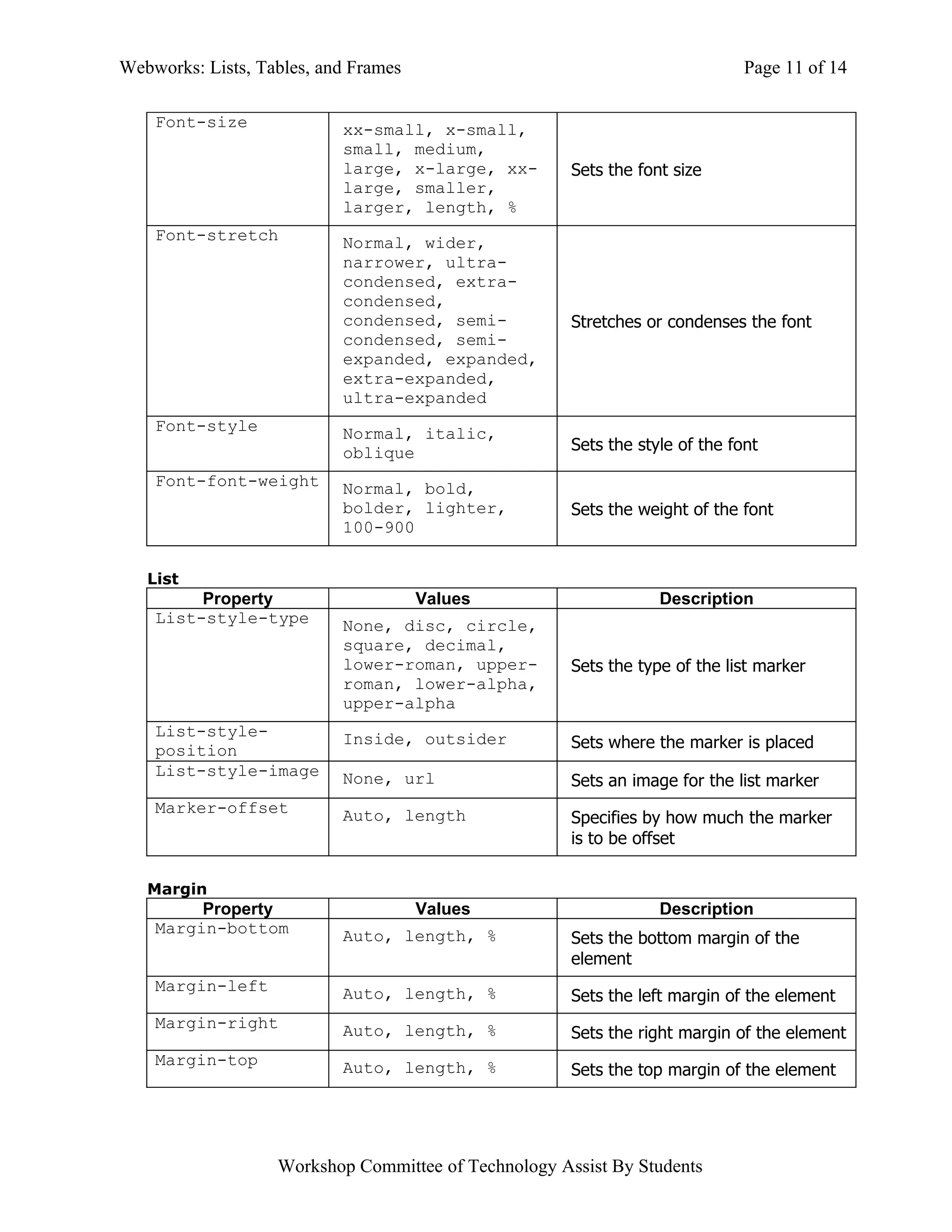 Webworks: Lists, Tables, and Frames                                           Page 11 of 14

    Font-size              xx-small, x-small,
                           small, medium,
                           large, x-large, xx-        Sets the font size
                           large, smaller,
                           larger, length, %
    Font-stretch           Normal, wider,
                           narrower, ultra-
                           condensed, extra-
                           condensed,
                           condensed, semi-           Stretches or condenses the font
                           condensed, semi-
                           expanded, expanded,
                           extra-expanded,
                           ultra-expanded
    Font-style             Normal, italic,
                           oblique                    Sets the style of the font

    Font-font-weight       Normal, bold,
                           bolder, lighter,           Sets the weight of the font
                           100-900


   List
         Property                     Values                      Description
    List-style-type        None, disc, circle,
                           square, decimal,
                           lower-roman, upper-        Sets the type of the list marker
                           roman, lower-alpha,
                           upper-alpha
    List-style-            Inside, outsider
    position                                          Sets where the marker is placed
    List-style-image       None, url                  Sets an image for the list marker
    Marker-offset          Auto, length               Specifies by how much the marker
                                                      is to be offset

   Margin
         Property                     Values                      Description
    Margin-bottom          Auto, length, %            Sets the bottom margin of the
                                                      element
    Margin-left            Auto, length, %            Sets the left margin of the element
    Margin-right           Auto, length, %            Sets the right margin of the element
    Margin-top             Auto, length, %            Sets the top margin of the element




                   Workshop Committee of Technology Assist By Students
 