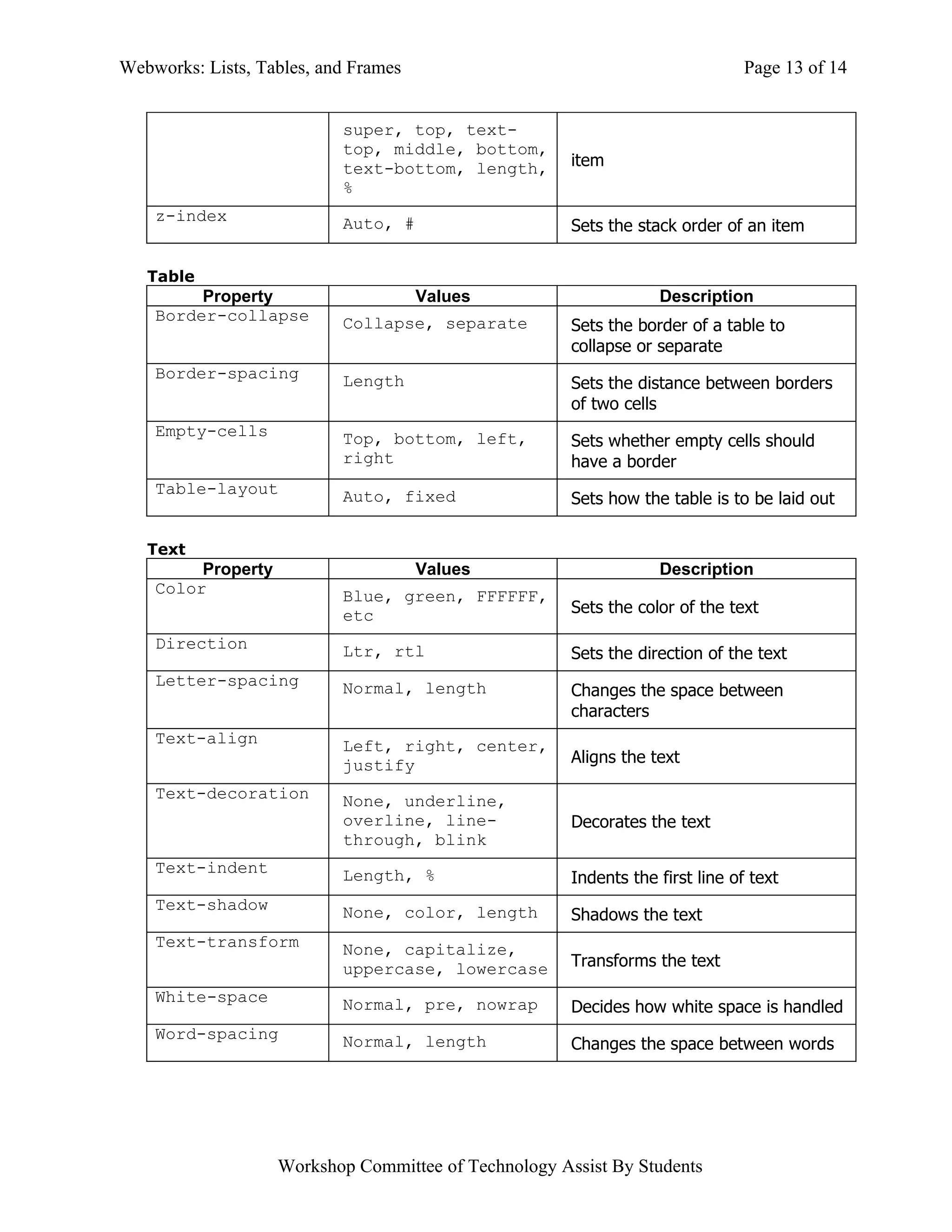 Webworks: Lists, Tables, and Frames                                             Page 13 of 14


                           super, top, text-
                           top, middle, bottom,
                           text-bottom, length,        item
                           %
    z-index                Auto, #                     Sets the stack order of an item

   Table
         Property                     Values                       Description
    Border-collapse        Collapse, separate          Sets the border of a table to
                                                       collapse or separate
    Border-spacing         Length                      Sets the distance between borders
                                                       of two cells
    Empty-cells            Top, bottom, left,          Sets whether empty cells should
                           right                       have a border
    Table-layout           Auto, fixed                 Sets how the table is to be laid out

   Text
         Property                     Values                       Description
    Color                  Blue, green, FFFFFF,
                           etc                         Sets the color of the text

    Direction              Ltr, rtl                    Sets the direction of the text
    Letter-spacing         Normal, length              Changes the space between
                                                       characters
    Text-align             Left, right, center,
                           justify                     Aligns the text

    Text-decoration        None, underline,
                           overline, line-             Decorates the text
                           through, blink
    Text-indent            Length, %                   Indents the first line of text
    Text-shadow            None, color, length         Shadows the text
    Text-transform         None, capitalize,
                           uppercase, lowercase        Transforms the text

    White-space            Normal, pre, nowrap         Decides how white space is handled
    Word-spacing           Normal, length              Changes the space between words




                    Workshop Committee of Technology Assist By Students
 