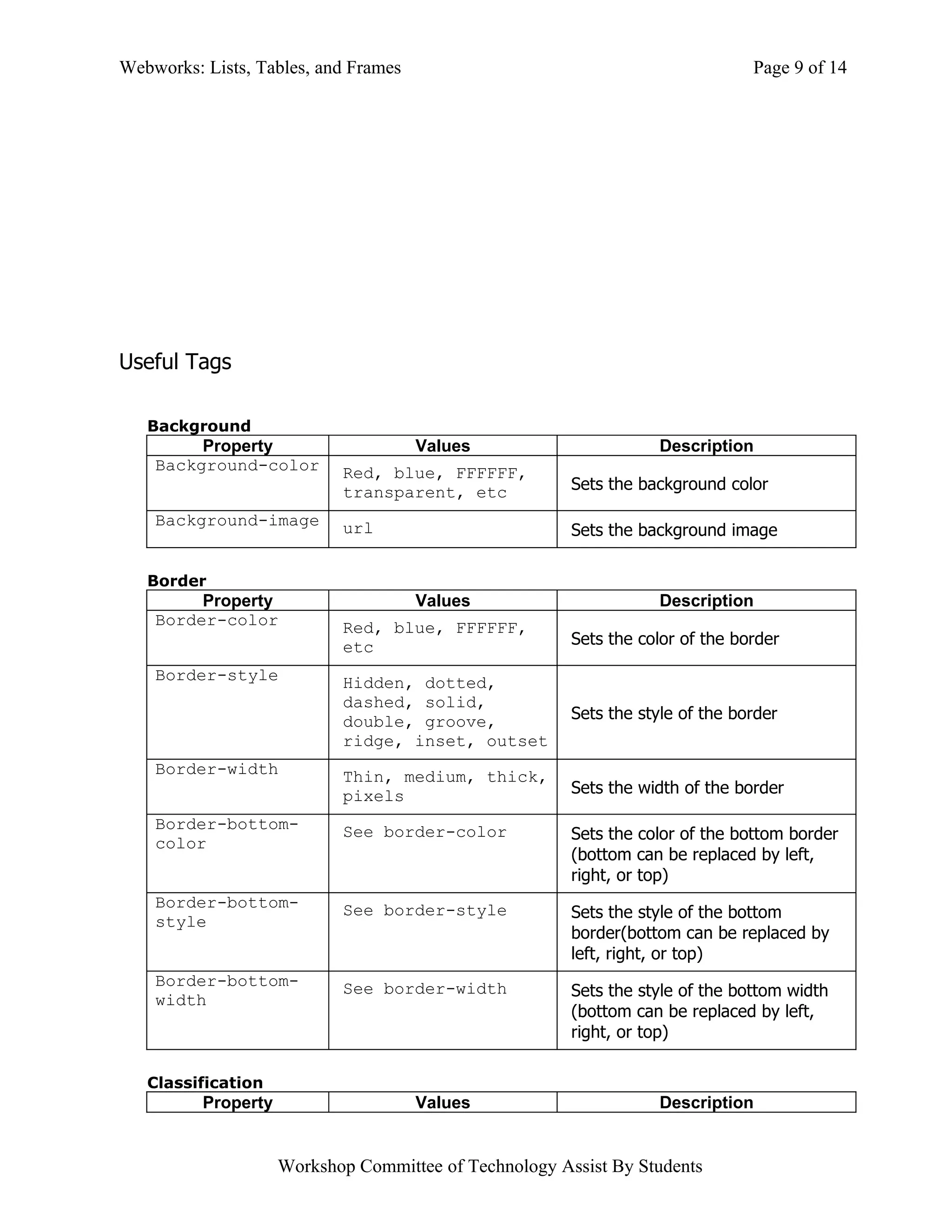 Webworks: Lists, Tables, and Frames                                             Page 9 of 14




Useful Tags

   Background
         Property                     Values                        Description
    Background-color        Red, blue, FFFFFF,
                            transparent, etc            Sets the background color

    Background-image        url                         Sets the background image

   Border
         Property                     Values                        Description
    Border-color            Red, blue, FFFFFF,
                            etc                         Sets the color of the border

    Border-style            Hidden, dotted,
                            dashed, solid,
                            double, groove,             Sets the style of the border
                            ridge, inset, outset
    Border-width            Thin, medium, thick,
                            pixels                      Sets the width of the border

    Border-bottom-          See border-color            Sets the color of the bottom border
    color
                                                        (bottom can be replaced by left,
                                                        right, or top)
    Border-bottom-          See border-style            Sets the style of the bottom
    style
                                                        border(bottom can be replaced by
                                                        left, right, or top)
    Border-bottom-          See border-width            Sets the style of the bottom width
    width
                                                        (bottom can be replaced by left,
                                                        right, or top)

   Classification
          Property                    Values                        Description


                     Workshop Committee of Technology Assist By Students
 