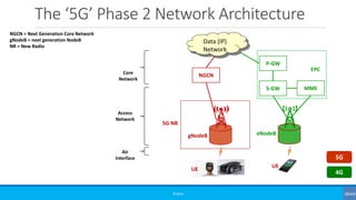 High-level architecture of Mobile Cellular Networks from 2G to 5G | PPT