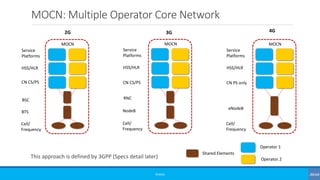 MOCN: Multiple Operator Core Network
This approach is defined by 3GPP (Specs detail later)
©3G4G
CN CS/PS
RNC
NodeB
Cell/
...