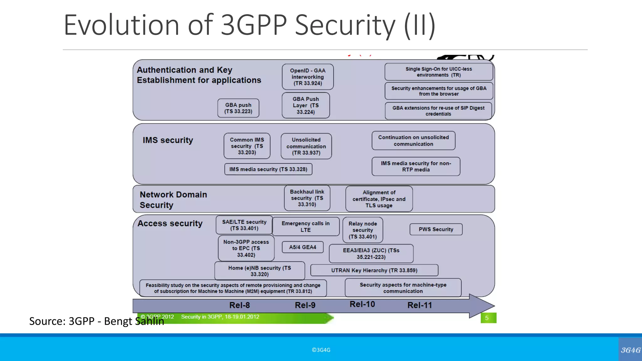 Intermediate: Security in Mobile Cellular Networks | PDF