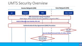 UMTS Security Overview
©3G4G
UE RNC VLR / SGSNNodeB
Access Network (AN) Core Network (CN)
RRC Connection Setup Procedure
(...