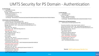 UMTS Security for PS Domain - Authentication
©3G4G
DL-DCCH-Message
-----> downlinkDirectTransfer
DL-DCCH-Message =
message...