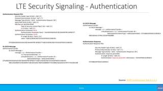 LTE Security Signaling - Authentication
©3G4G
Authentication Request PDU
Security header type [4 bits] = 0x0 [ 0 ]
Protoco...