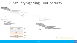 LTE Security Signaling – RRC Security
©3G4G
DL-DCCH-Message
securityModeCommand
DL-DCCH-Message =
message = c1 = securityM...