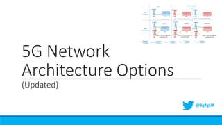 5G Network
Architecture Options
(Updated)
@3g4gUK
 