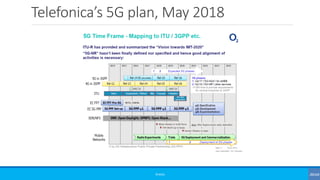 Telefonica’s 5G plan, May 2018
©3G4G
 