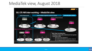 MediaTek view, August 2018
©3G4G
 