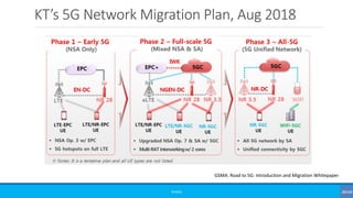 KT’s 5G Network Migration Plan, Aug 2018
©3G4G
GSMA: Road to 5G: Introduction and Migration Whitepaper
 
