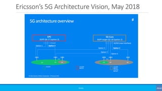 Ericsson’s 5G Architecture Vision, May 2018
©3G4G
 