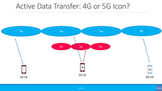 Active Data Transfer: 4G or 5G Icon?
©3G4G
4G 4G 4G 4G
5G 5G5G
4G UE
5G UE
4G
5G
5G UE
?
 